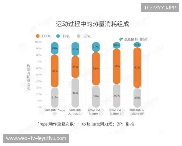 球员训练负荷管理制度落实，伤病率下降显著，训练负荷的属性